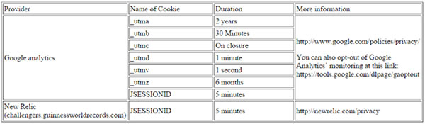 Cookie Policy table