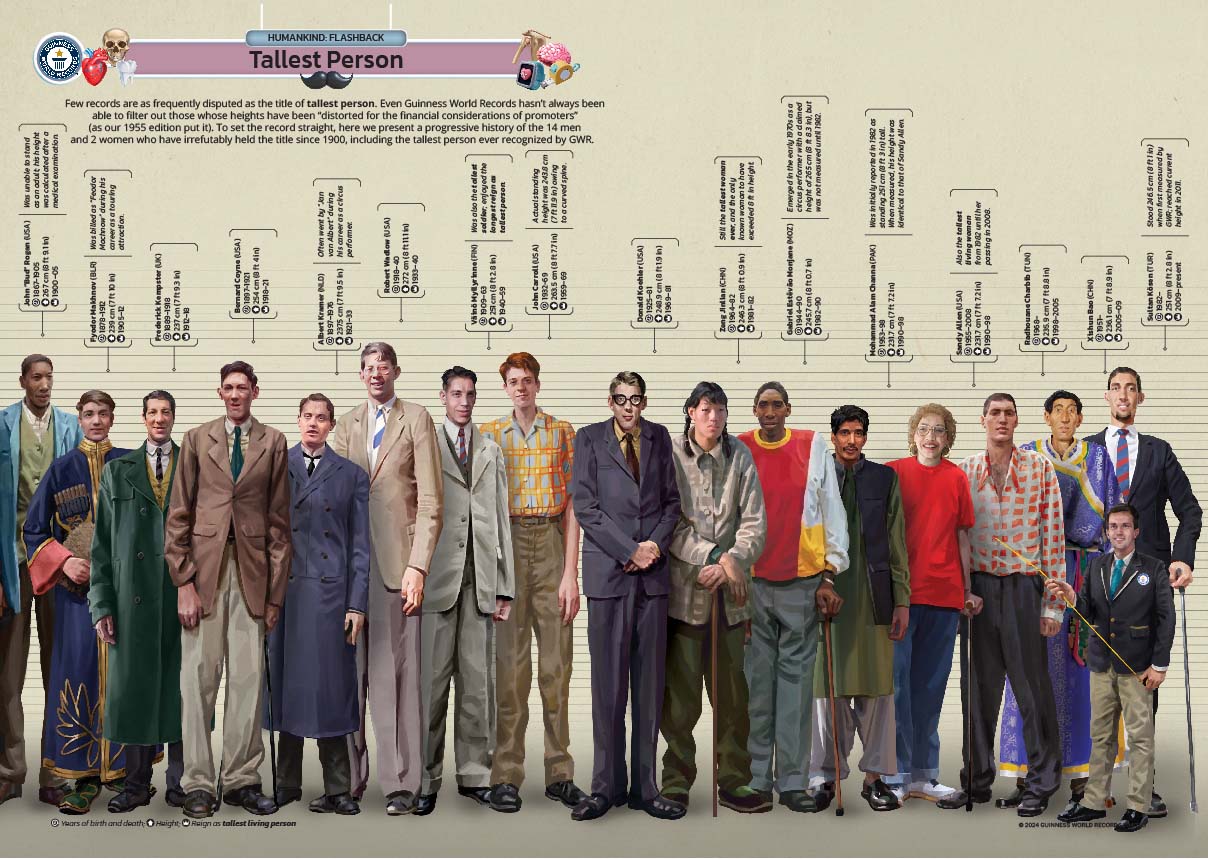 Tallest people lined up in GWR 2025 book spread