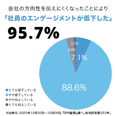 Engagement Graph