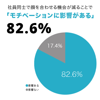 motivation graph