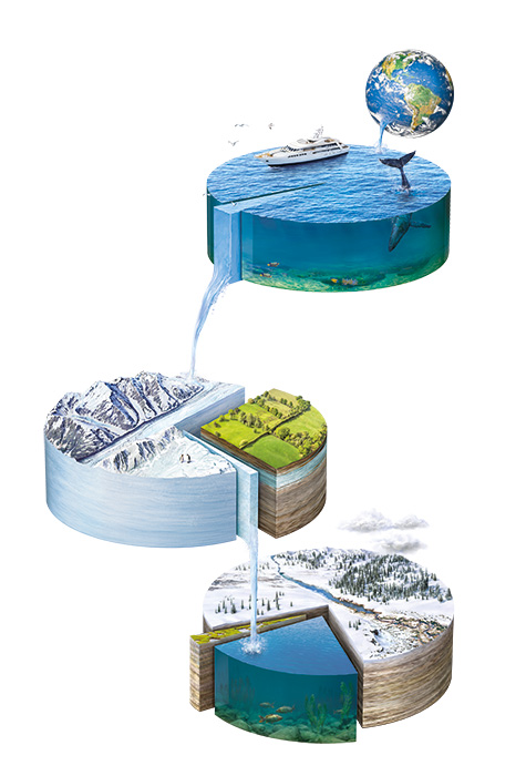 Water on earth