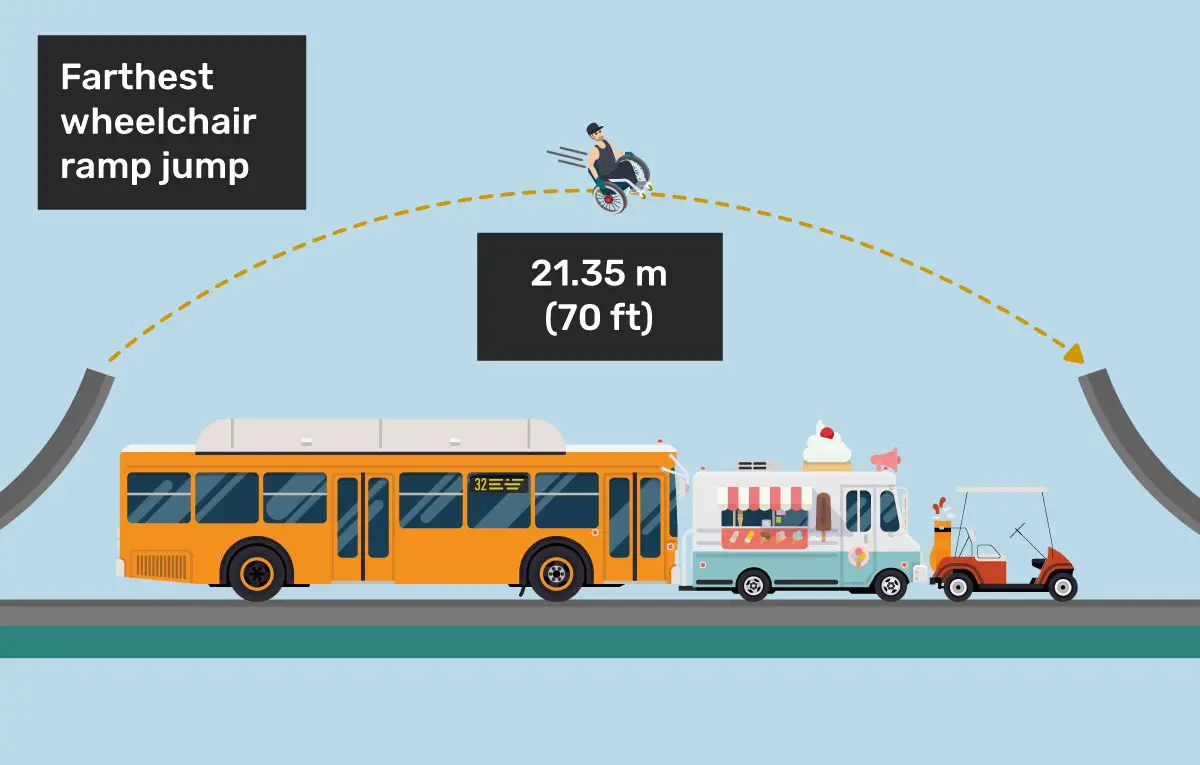 illustration of tallest quarter pipe drop in on a wheel chair