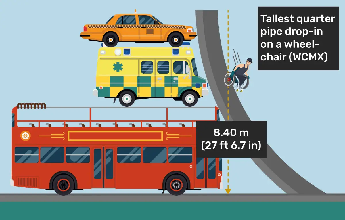 illustration of the farthest wheelchair ramp jump